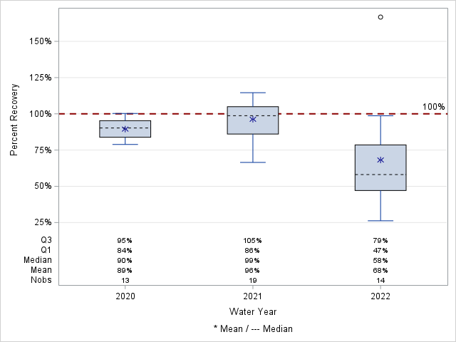 The SGPlot Procedure