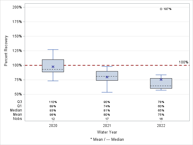 The SGPlot Procedure