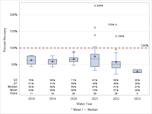 The SGPlot Procedure