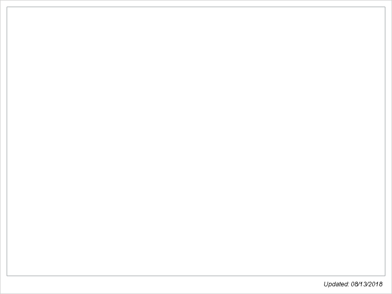 The SGPlot Procedure