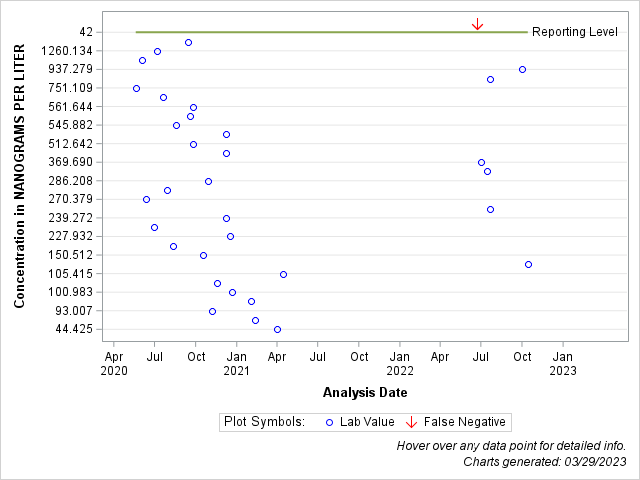 The SGPlot Procedure