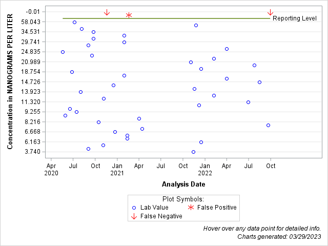 The SGPlot Procedure