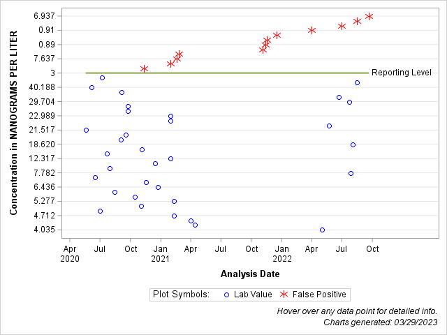 The SGPlot Procedure