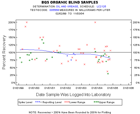 Plot of pctrecov * newdate