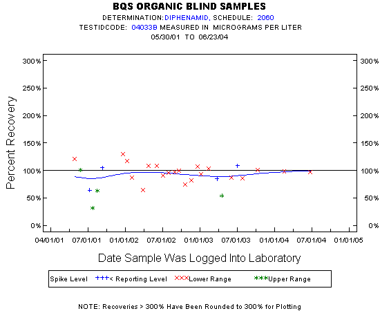 Plot of pctrecov * newdate