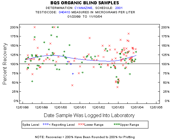 Plot of pctrecov * newdate