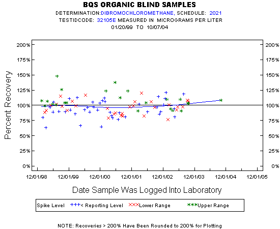 Plot of pctrecov * newdate