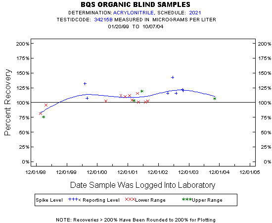 Plot of pctrecov * newdate