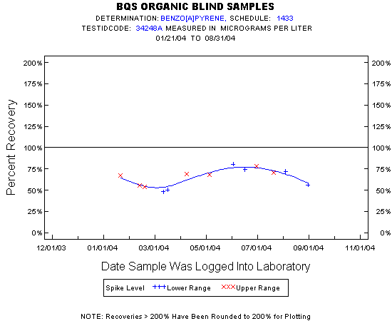 Plot of pctrecov * newdate