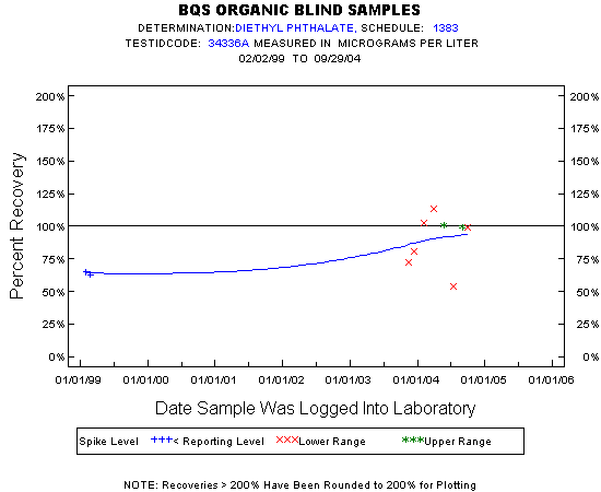 Plot of pctrecov * newdate