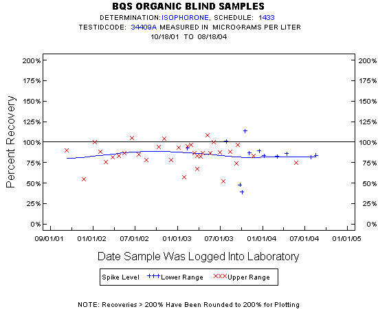 Plot of pctrecov * newdate