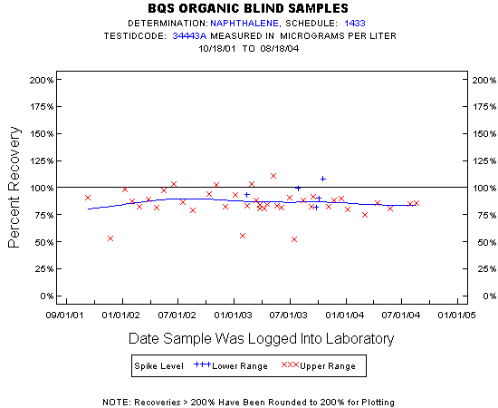 Plot of pctrecov * newdate