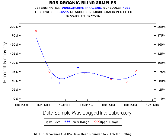 Plot of pctrecov * newdate