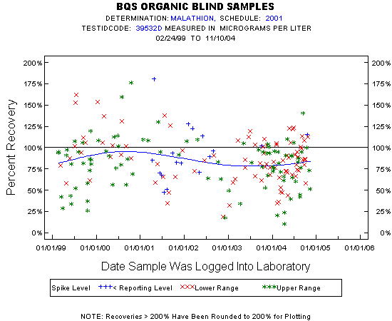 Plot of pctrecov * newdate