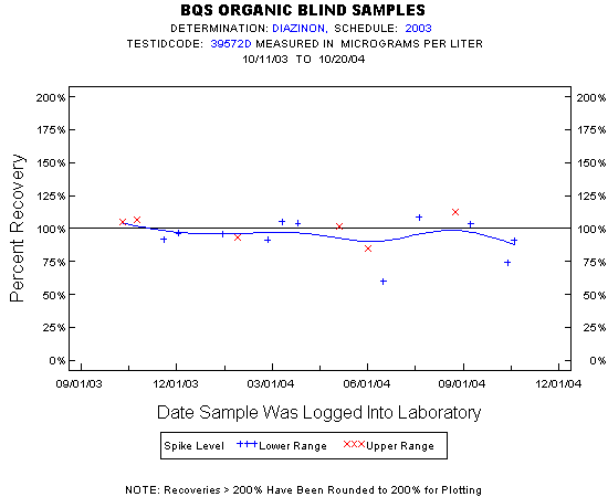 Plot of pctrecov * newdate