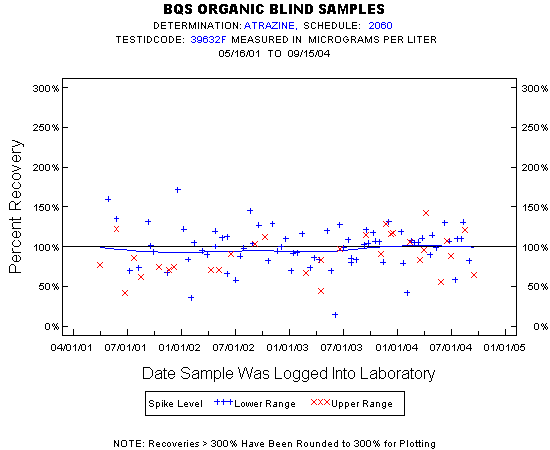 Plot of pctrecov * newdate