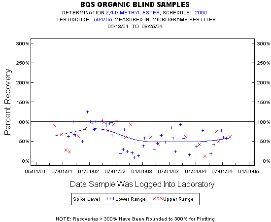 Plot of pctrecov * newdate