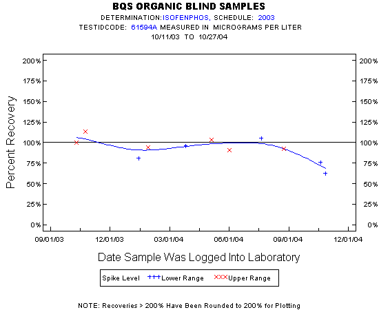 Plot of pctrecov * newdate