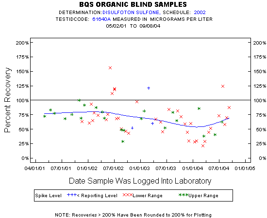 Plot of pctrecov * newdate