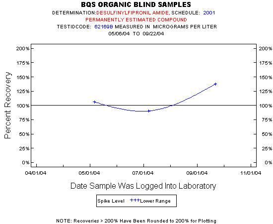 Plot of pctrecov * newdate