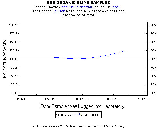 Plot of pctrecov * newdate