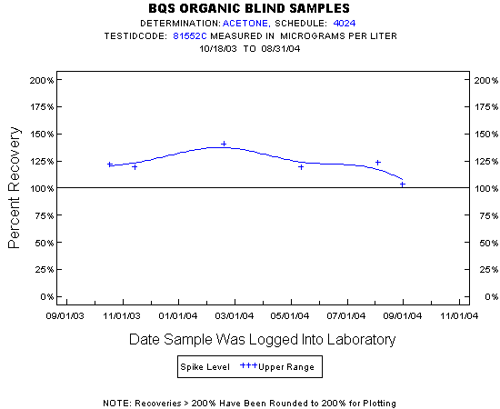 Plot of pctrecov * newdate