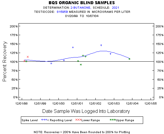 Plot of pctrecov * newdate