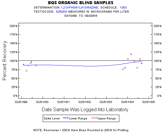 Plot of pctrecov * newdate