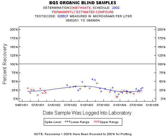 Plot of pctrecov * newdate