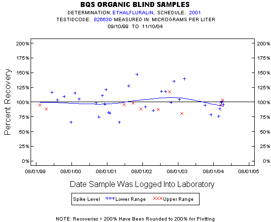 Plot of pctrecov * newdate