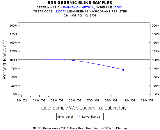 Plot of pctrecov * newdate