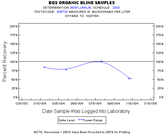 Plot of pctrecov * newdate