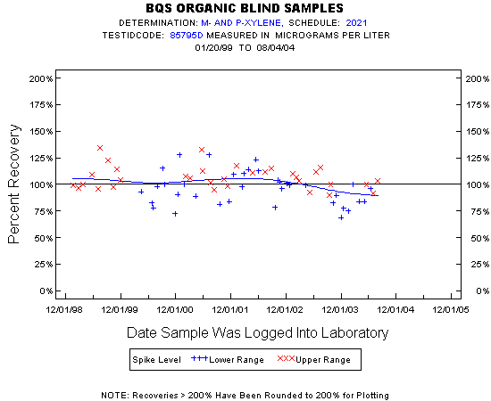 Plot of pctrecov * newdate