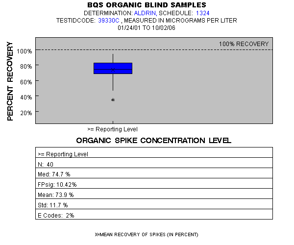 Page 1 of PLOT for pctrecov.