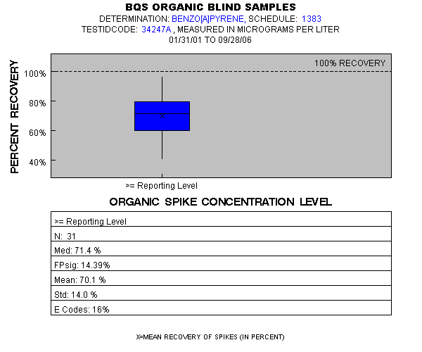 Page 1 of PLOT for pctrecov.