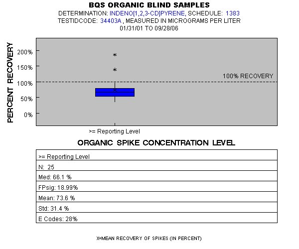 Page 1 of PLOT for pctrecov.