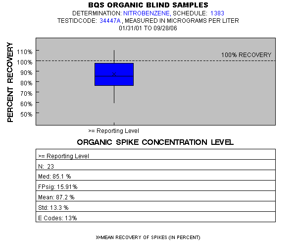 Page 1 of PLOT for pctrecov.