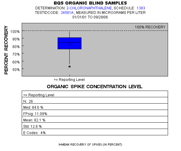 Page 1 of PLOT for pctrecov.