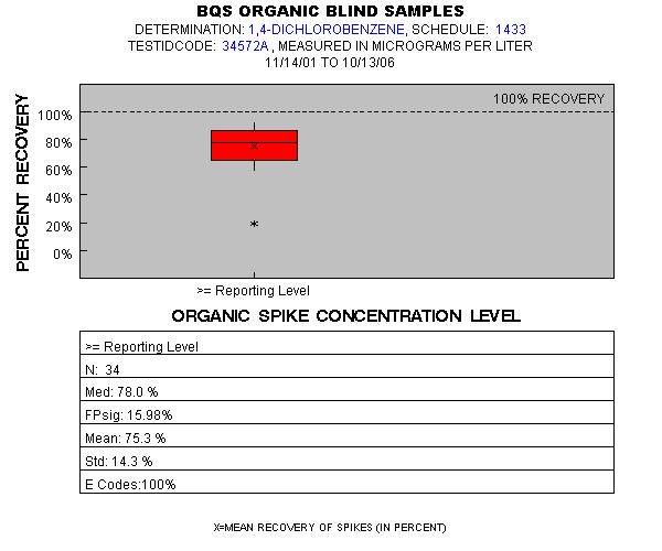 Page 1 of PLOT for pctrecov.