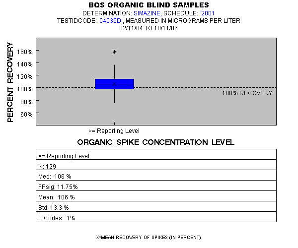 Page 1 of PLOT for pctrecov.