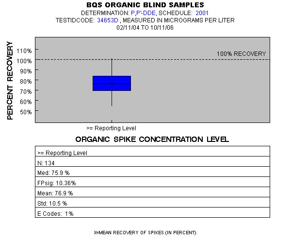 Page 1 of PLOT for pctrecov.