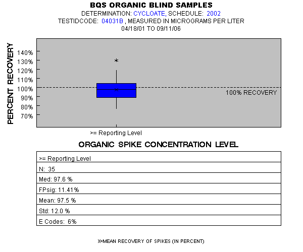 Page 1 of PLOT for pctrecov.