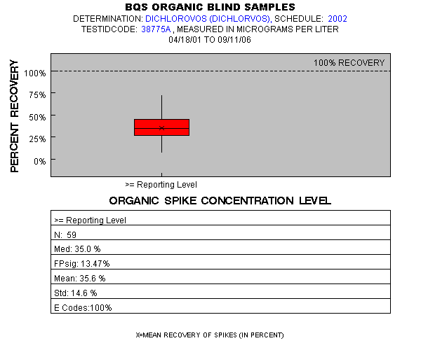 Page 1 of PLOT for pctrecov.