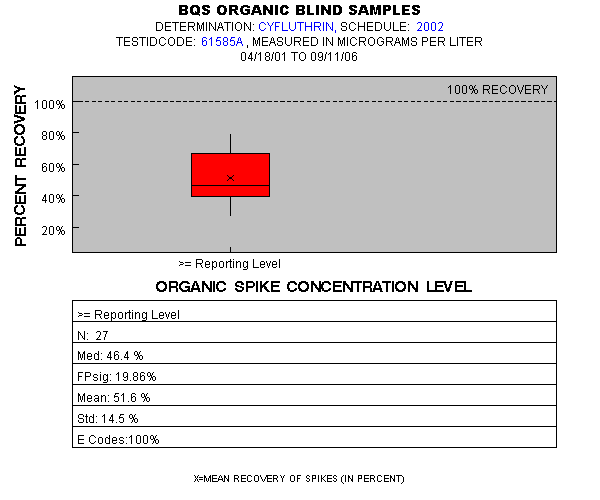 Page 1 of PLOT for pctrecov.