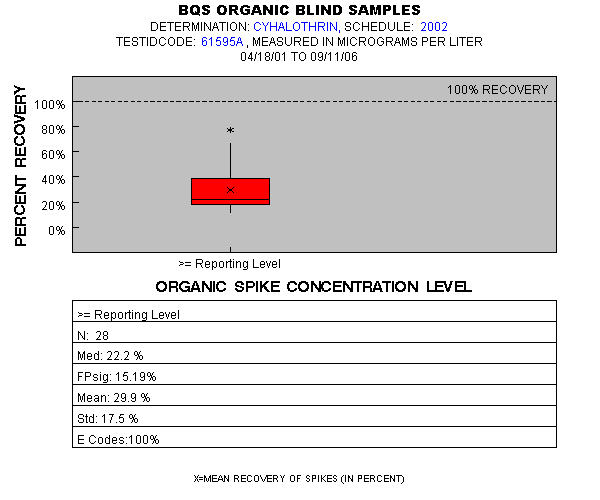 Page 1 of PLOT for pctrecov.