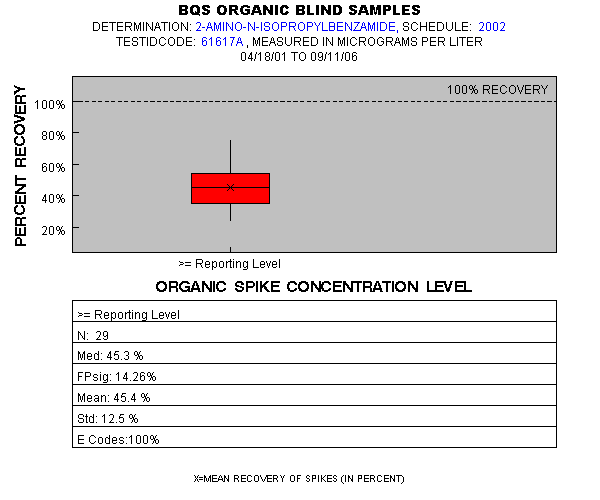 Page 1 of PLOT for pctrecov.