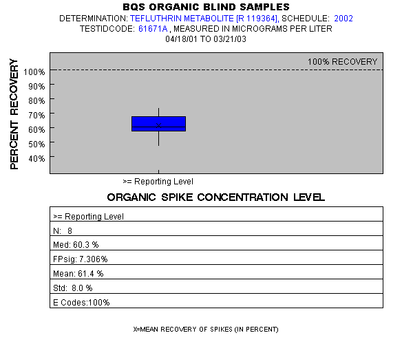 Page 1 of PLOT for pctrecov.