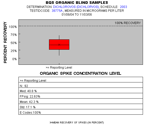 Page 1 of PLOT for pctrecov.