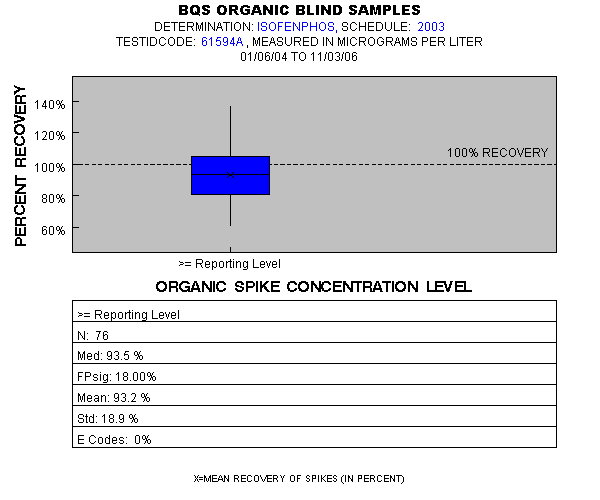 Page 1 of PLOT for pctrecov.