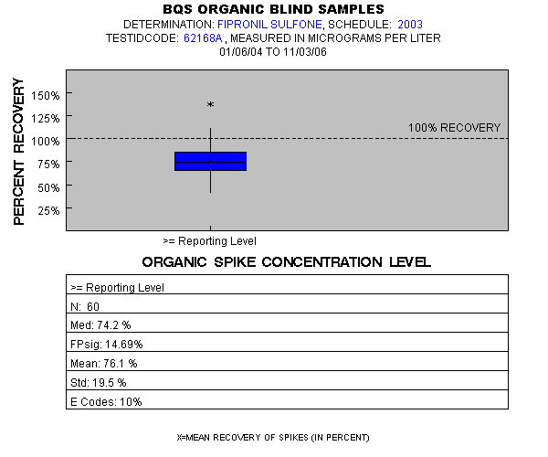 Page 1 of PLOT for pctrecov.